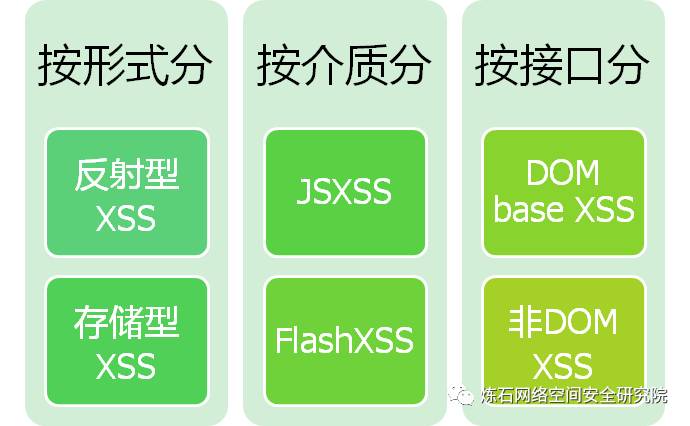 【学习宝典】XSS攻击进阶篇——那些年我们看不懂的XSS