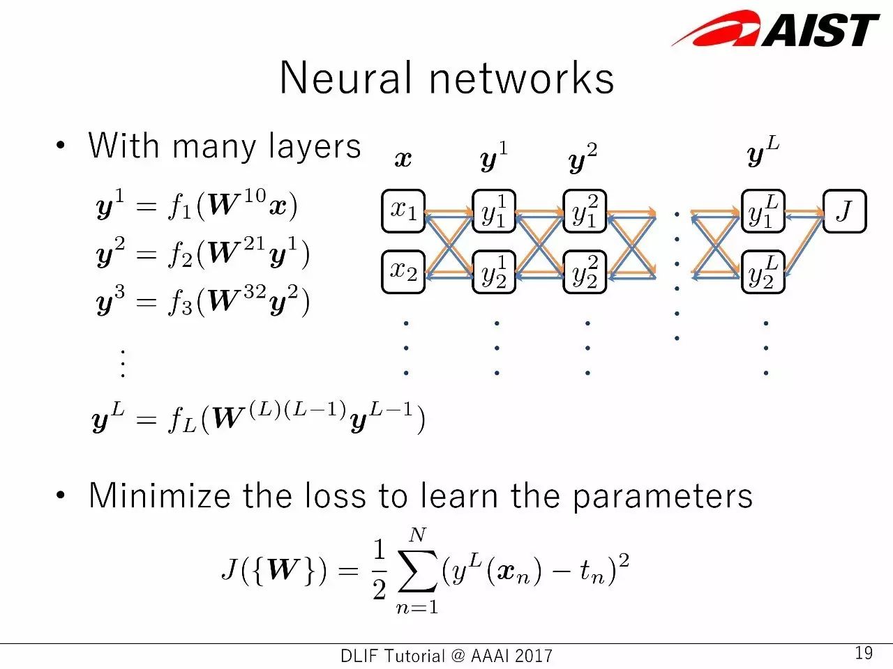 AAAI 2017讲座：8大主流深度学习框架超详细对比（90PPT）