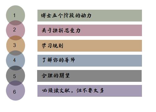 攻读DBA博士生涯的17条简单生存法则！