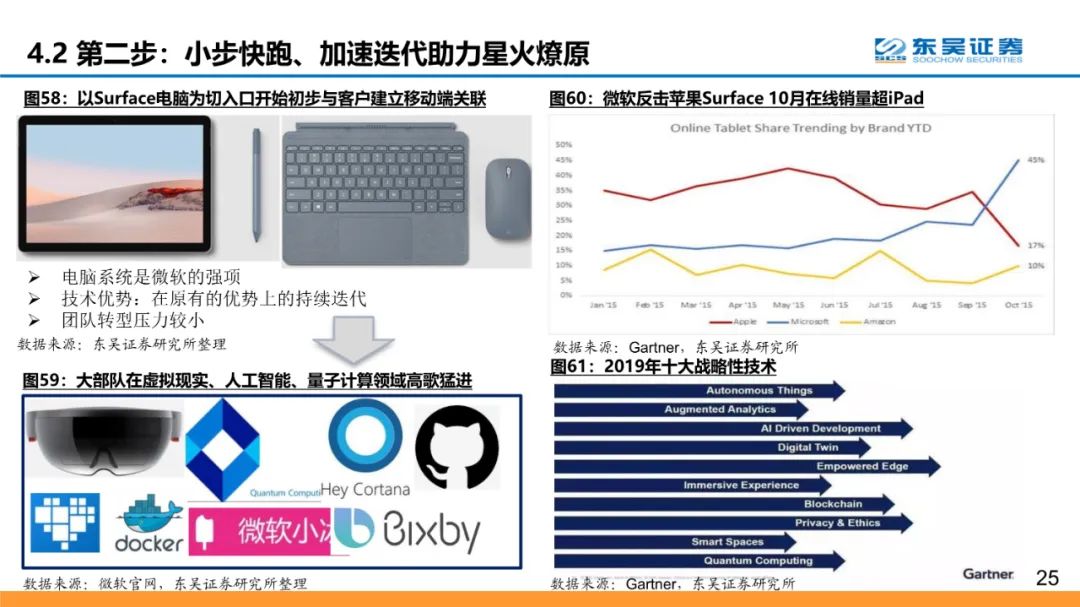 全球云计算龙头：微软和Azure的十年蜕变