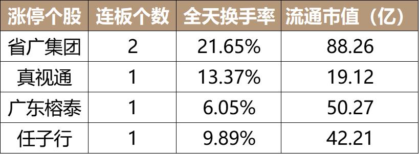 涨停分析|大数据，云计算一枝独秀，市场等待方向选择