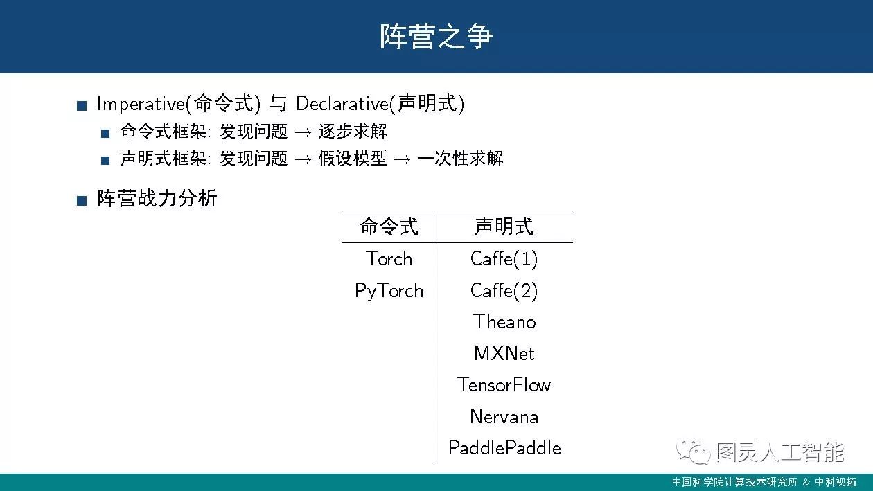 中科院计算所：潘汀——深度学习框架设计中的关键技术及发展趋