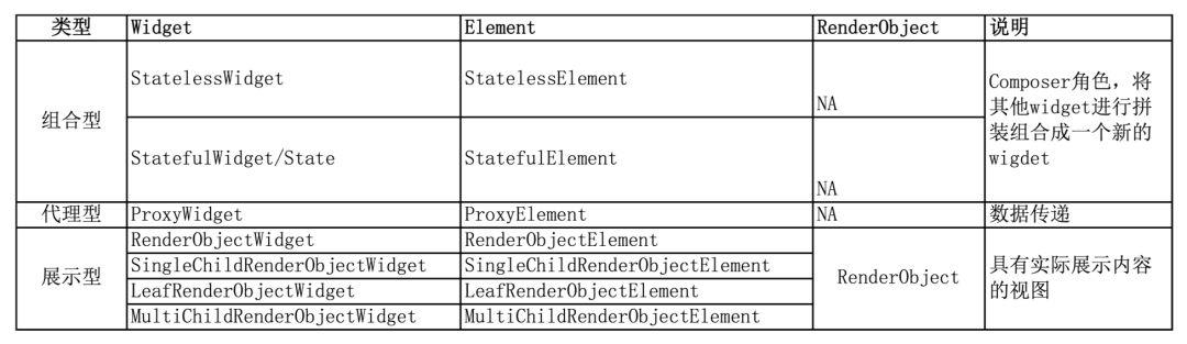 移动开发新利器 | 一文深入了解 Flutter 界面开发