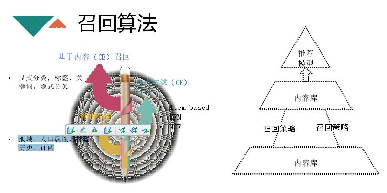 回顾·搜狗信息流推荐算法交流