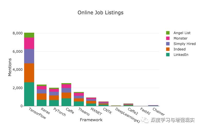 深度学习框架势力榜