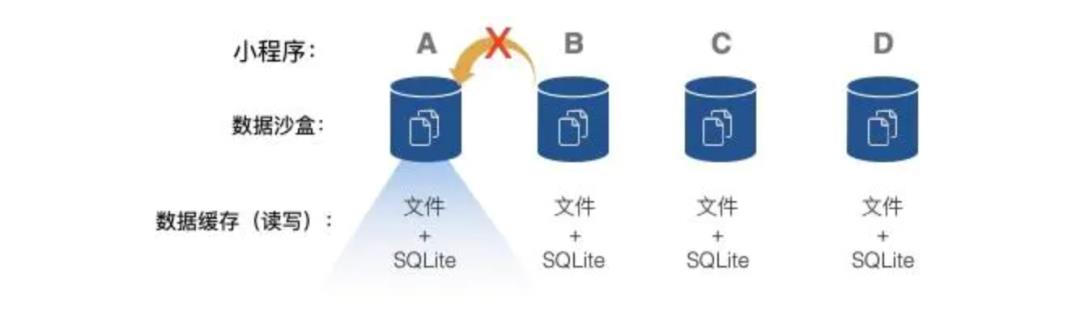 网易支付-高性能NEJFlutter小程序动态化架构实践