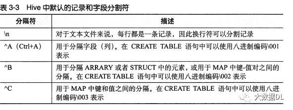 Hive基础操作和数据类型