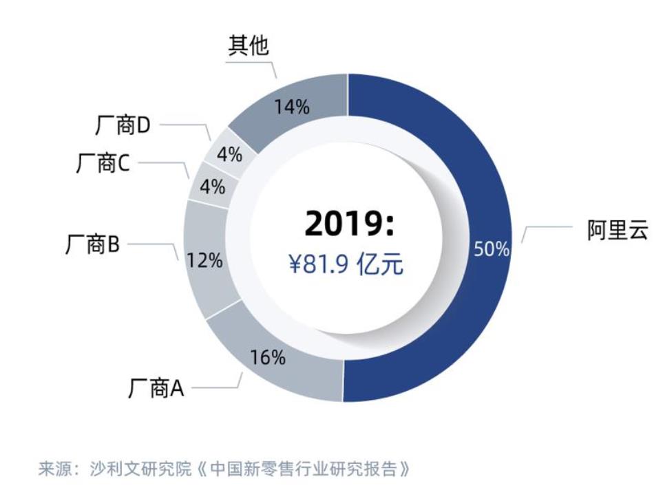 云计算哪家强？