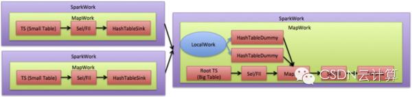 Intel李锐：Hive on Spark解析