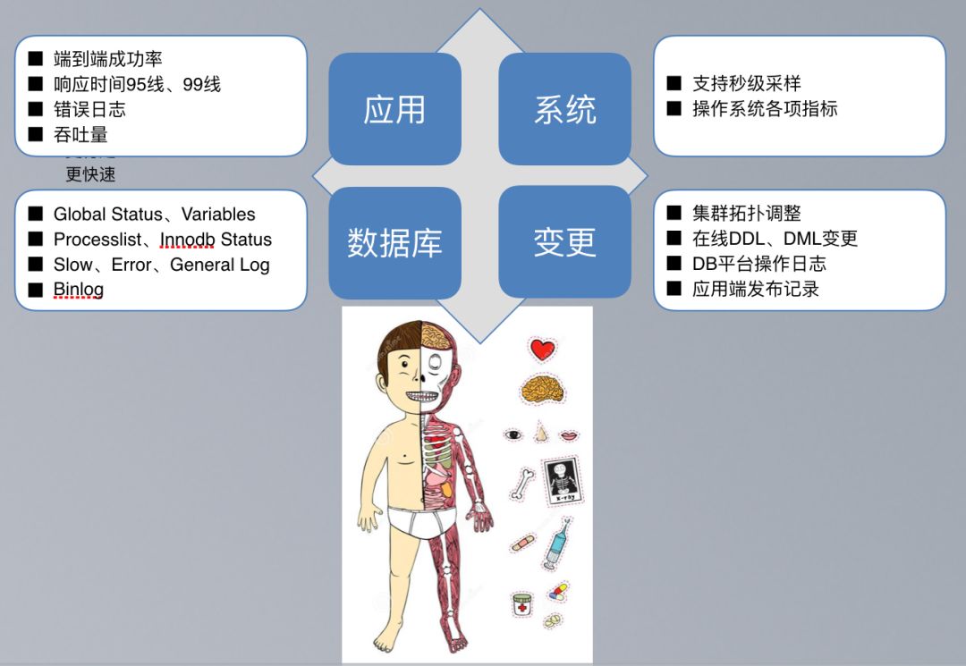 DBA的大救星：数据库智能运维探索与实践