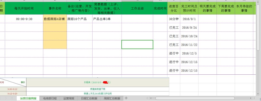 如何科学的做运营日报表？你平时怎么监控产品建立自己公司的数据库？你平时怎么带亚马逊运营部员工的？