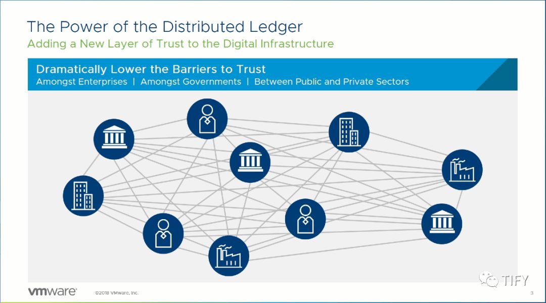 什么是VMware Blockchain？