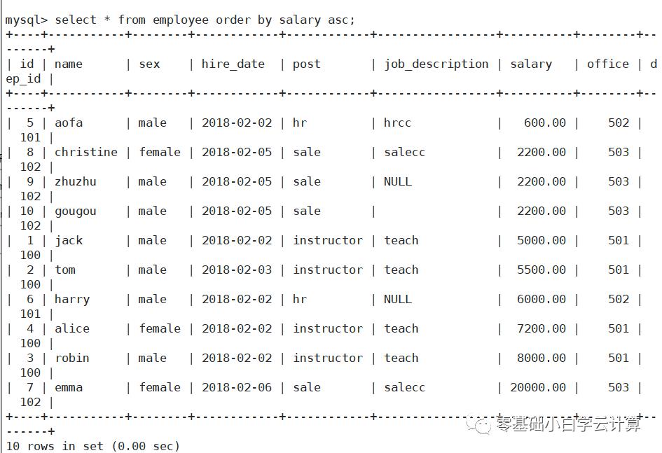 mysql开源数据库实战sql语言2