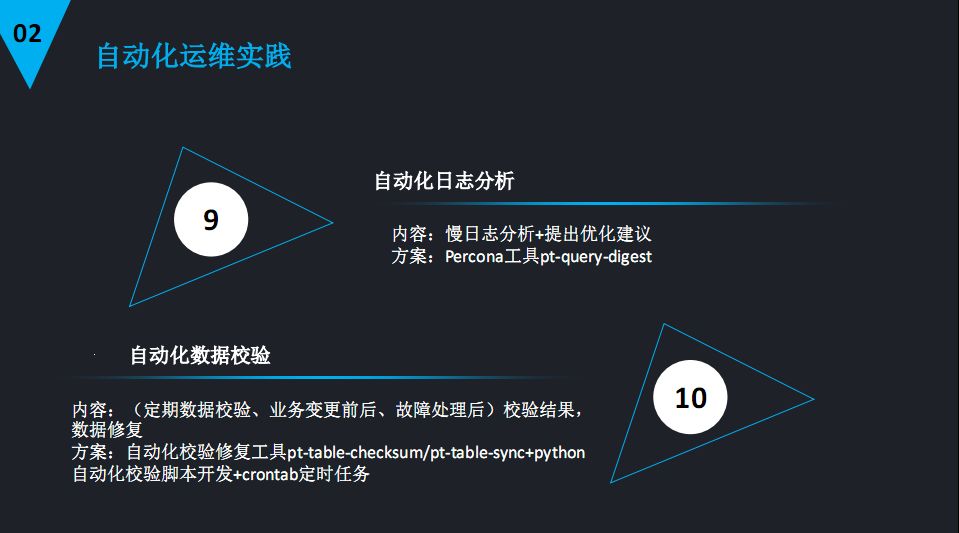 DBA很忙—MySQL的性能优化及自动化运维实践