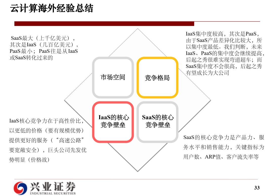 云计算研究框架：经验和实践总结