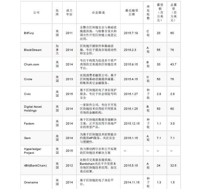 GOLDMAN SACHS/高盛 | BLOCKCHAIN 区块链79页报告-从理论到实践！附：2018年中国区块链行业发展报告