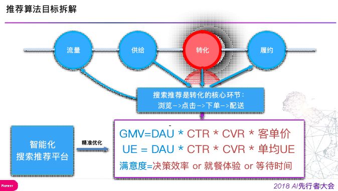 回顾·外卖推荐算法中有哪些机制与手段？