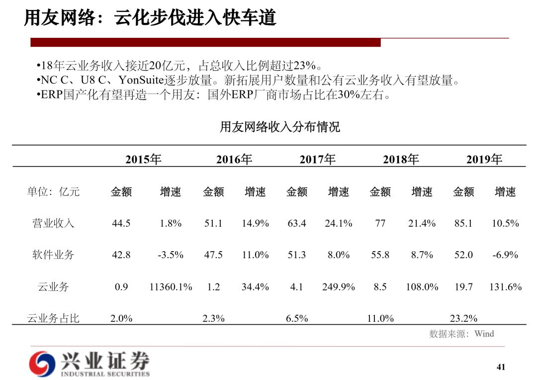 云计算研究框架：经验和实践总结