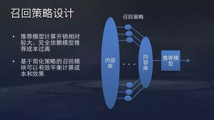 今日头条、抖音推荐算法原理全文详解（附PDF）