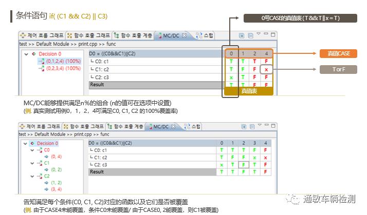 单元集成测试工具之Controller Tester