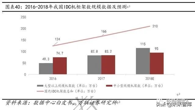 云计算专题报告：云计算+5G新基建，IDC前景可期