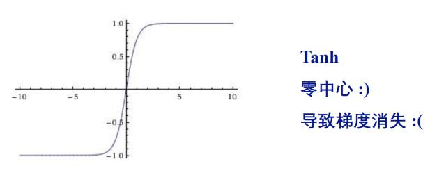 【技术观点】简易的深度学习框架Keras代码解析与应用