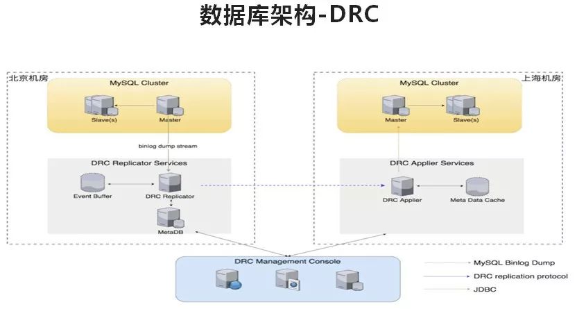 看到外卖平台这样改善数据库架构，DBA表示放心了