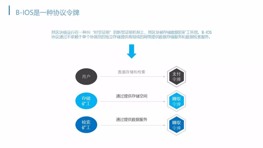 第三届中国区块链技术与应用大赛应用类决赛项目简介｜BIOS新一代Blockchain分布式CDN网络