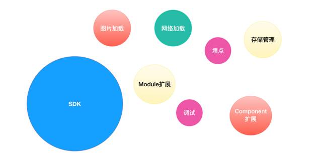 【第1141期】Weex在达人店的一年实践