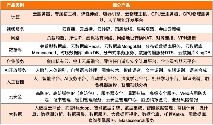 巨头抢滩云计算，阿里、腾讯、百度、金山云谁更胜一筹？