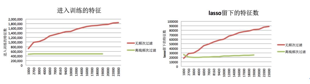 蚂蚁金服核心技术：百亿特征实时推荐算法揭秘