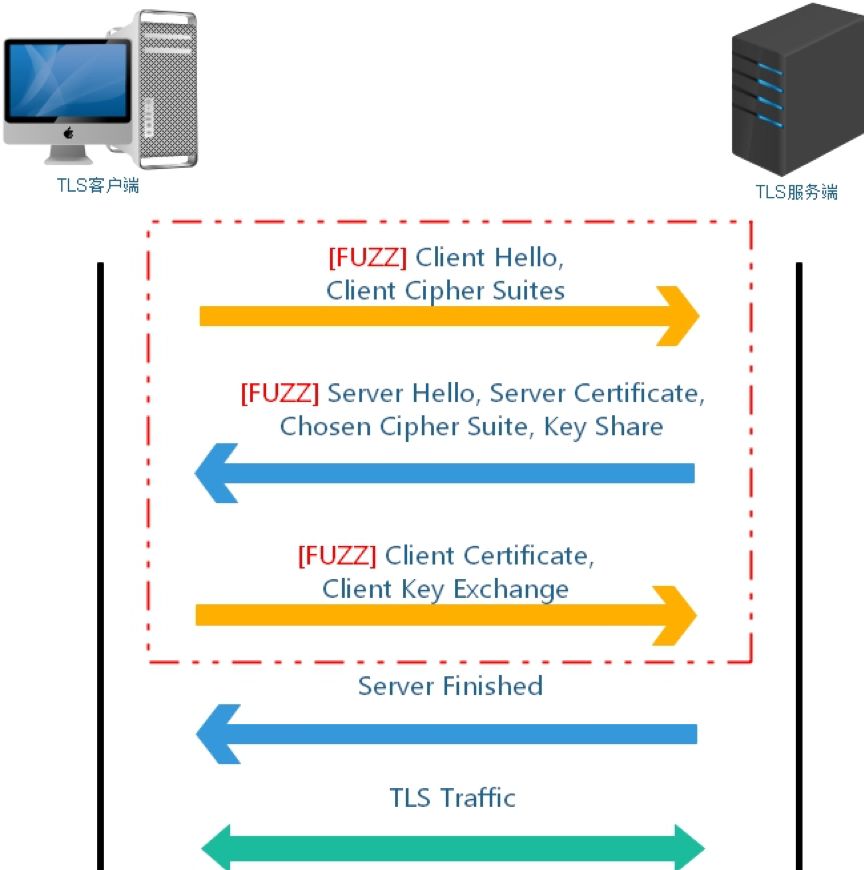 OSR推出在线SSL/TLS安全测试工具