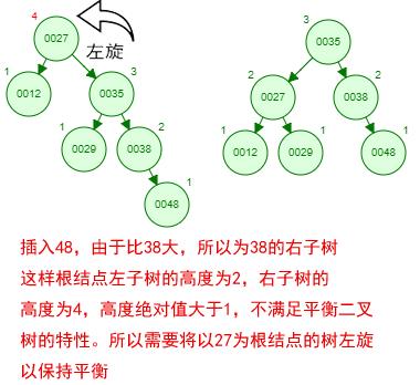 心里没点B树，怎能吃透数据库索引底层原理？