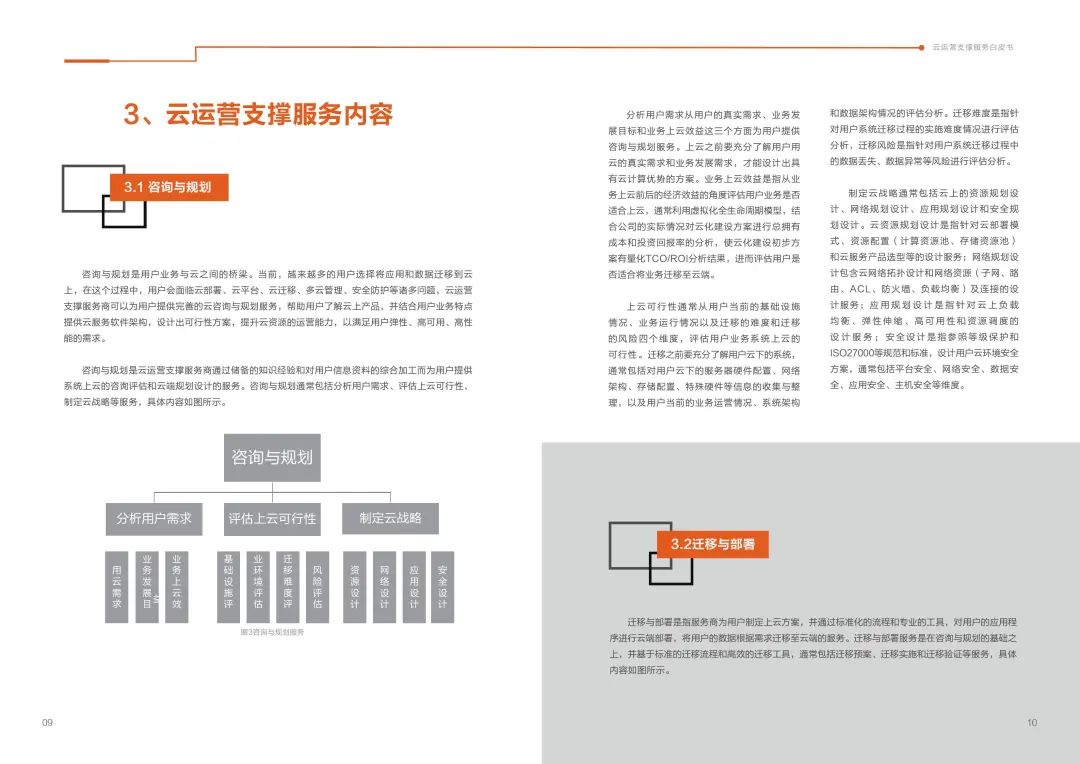 云计算大数据丨2019云运营支撑服务白皮书