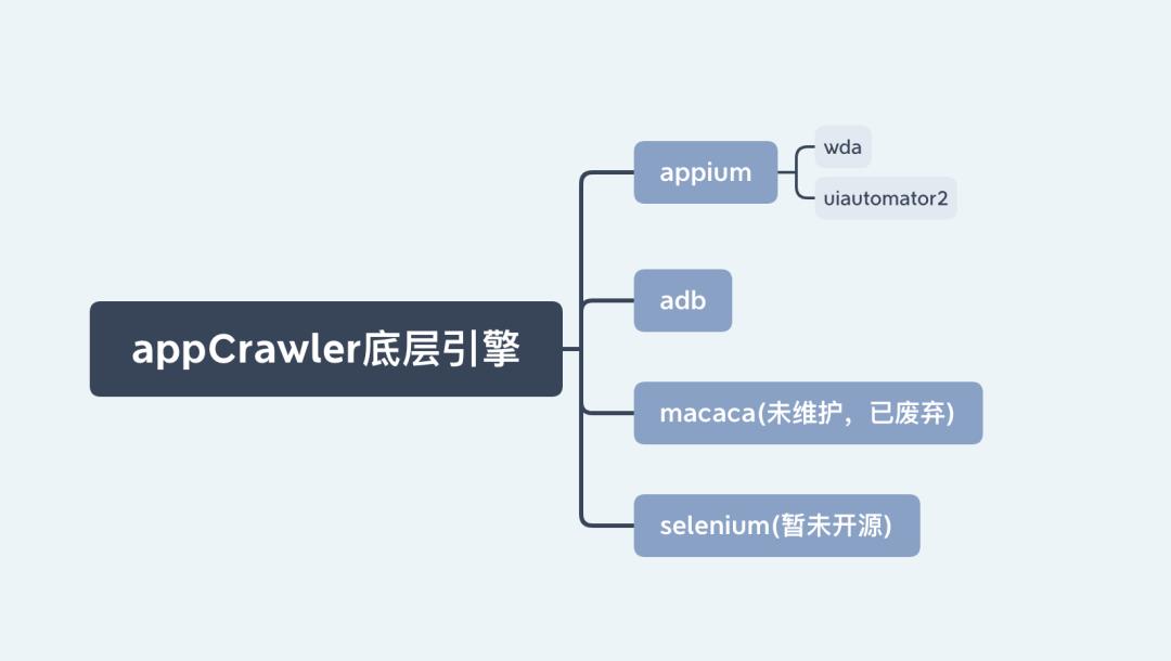 利器 | AppCrawler 自动遍历测试工具实践（一）