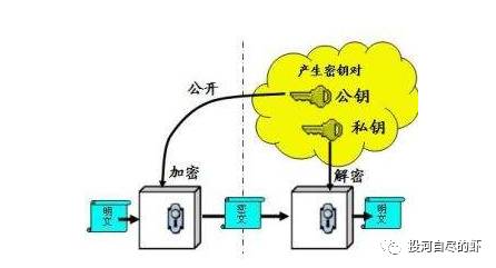 虾说区块链-83-blockchain笔记二