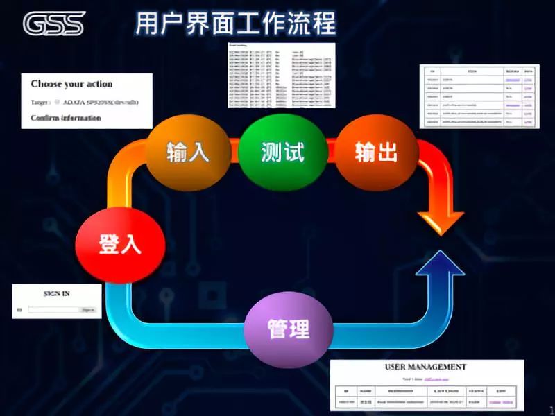 威刚把企业级SSD可视化性能测试工具开源了！