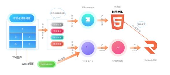 OTT 端性能优化建设之 Weex 实践之路