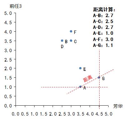 通过两种推荐算法思路，给你推荐的电影竟然是...？