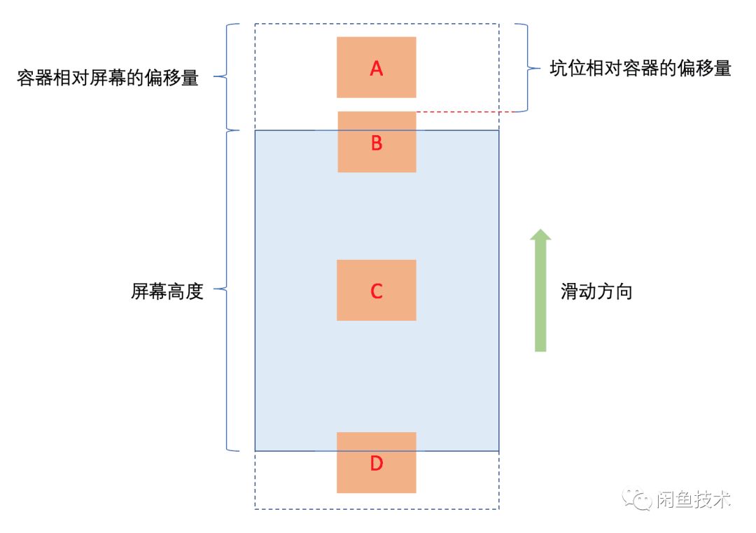 揭秘！一个高准确率的Flutter埋点框架如何设计