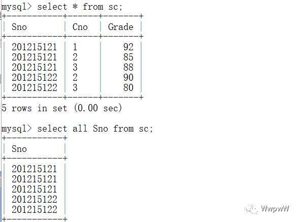 java进阶|MySQL数据库系列文章（二）之单表操作SQL语句