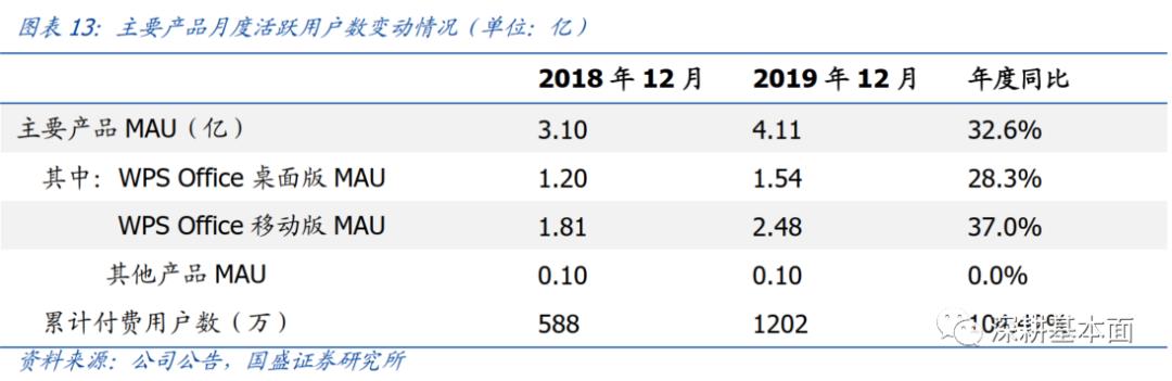 云计算还有多少空间