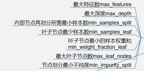 推荐算法与量化交易-A-5-5：XGBoost-lightGBM“集成提升树模型”算法-基于模型算法