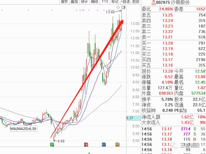 云计算的星辰大海……