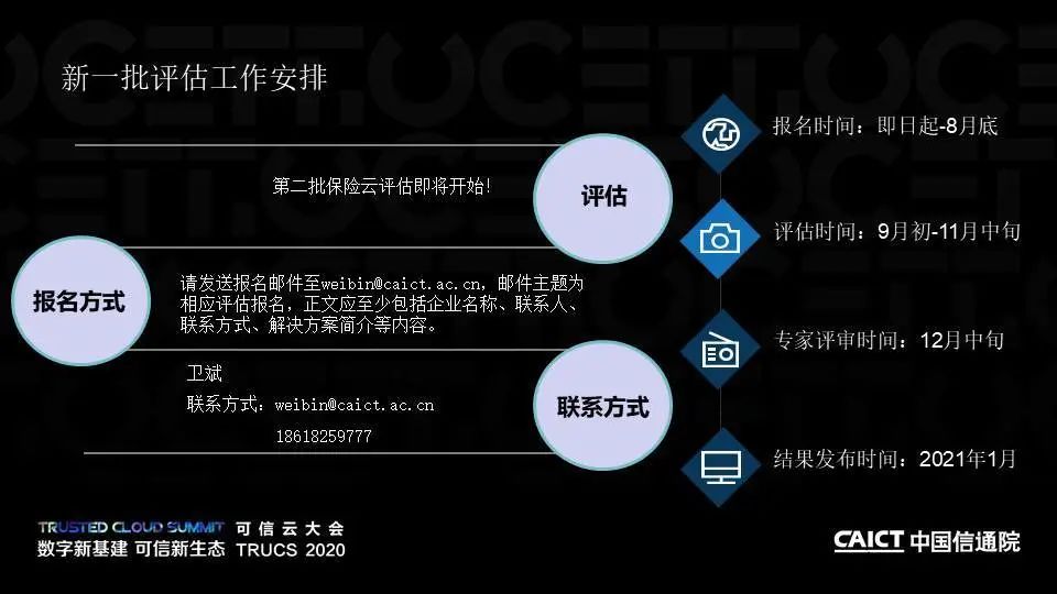 PPT+演讲视频丨保险行业云计算系列标准解读