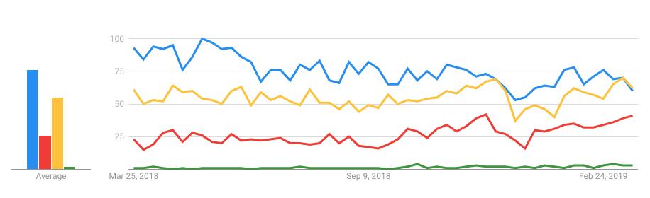 PyTorch杠上TensorFlow：谁才是增长最快的深度学习框架？