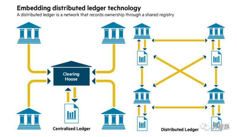 [科普] Blockchain & Bitcoin