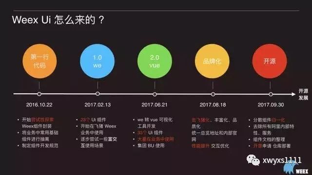 阿里公开Weex技术架构，还开源了一大波组件