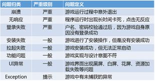 【测试工具】腾讯质量开放平台WeTest调研与实践