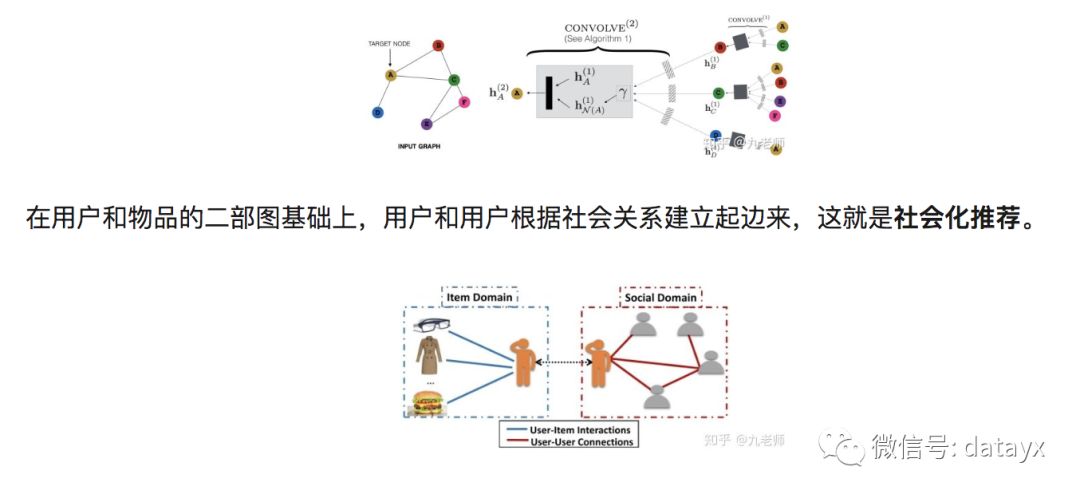 鎺ㄨ崘绠楁硶涓夎瑙?></p> 
<p><br></p> 
<p class=